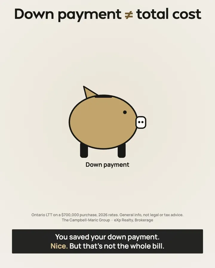 Saved your down payment? There's a second bill coming.