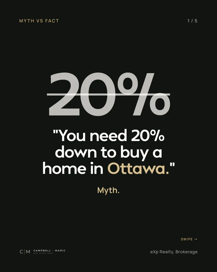 "You need 20% down to buy a home in Ottawa." Myth.