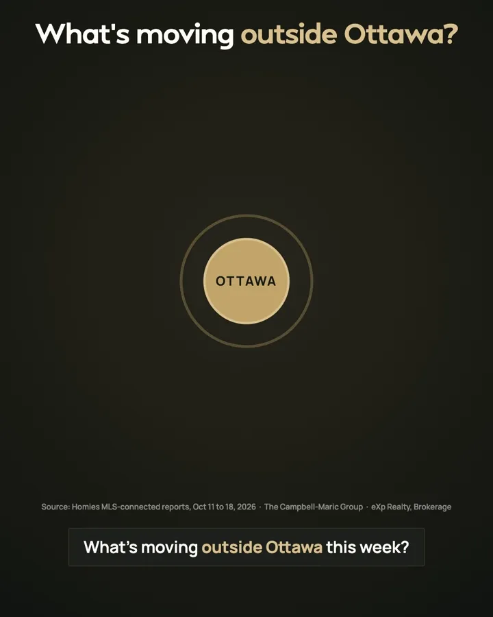 What's moving outside Ottawa this week?
